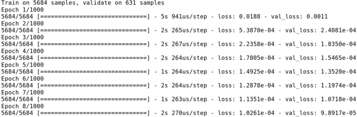 Keras,LSTM,python,Stock,Prediction