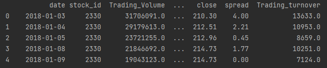 Finmind,金融資料,股票,Python,LSTM