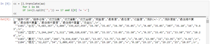 程式語言 股票爬蟲 python pandas numpy