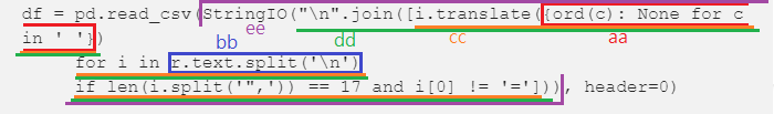 程式語言 股票爬蟲 python pandas numpy