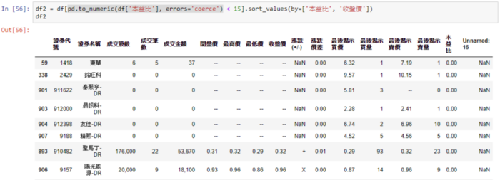程式語言 股票爬蟲 python pandas numpy