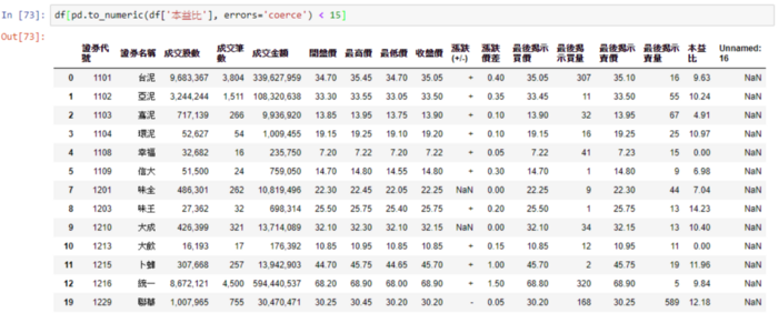 程式語言 股票爬蟲 python pandas numpy