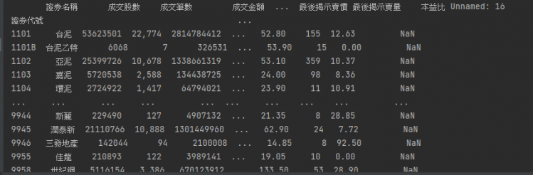 Python 時間序列