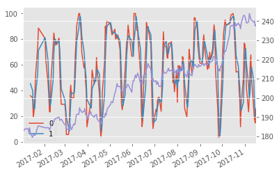 Python 簡單計算 技術指標