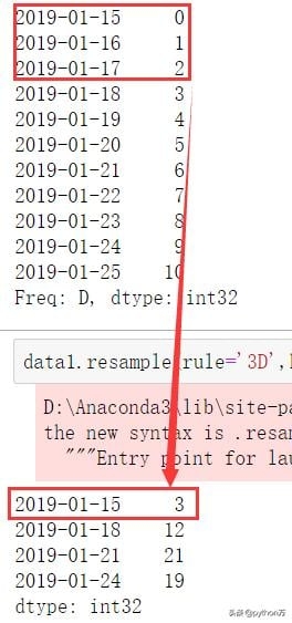 線性填充 pandas  resample  降採樣 升採樣 