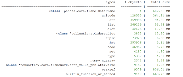 Python 應用程序 內存洩漏