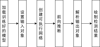 OpenCV,OpenVINO,深度學習,python