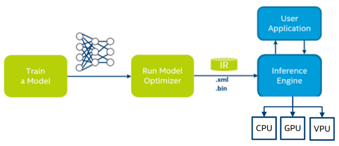 openvino demo application pretrained model