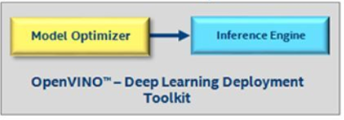 openvino demo application pretrained model
