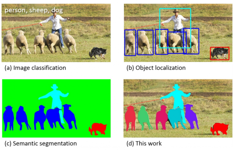 openvino demo application pretrained model