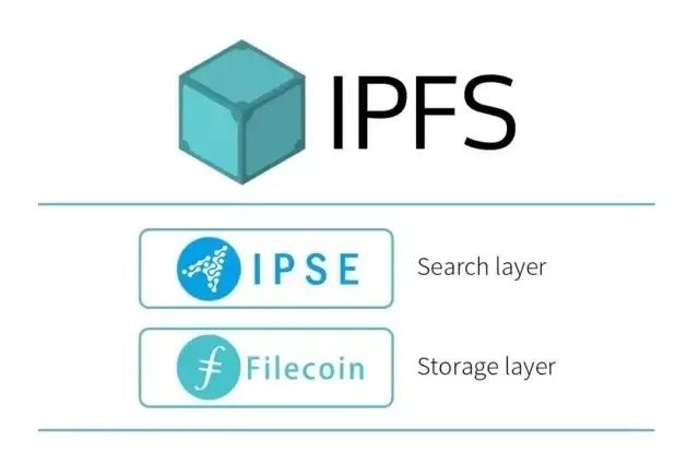 IPFS,應用,區塊鍊