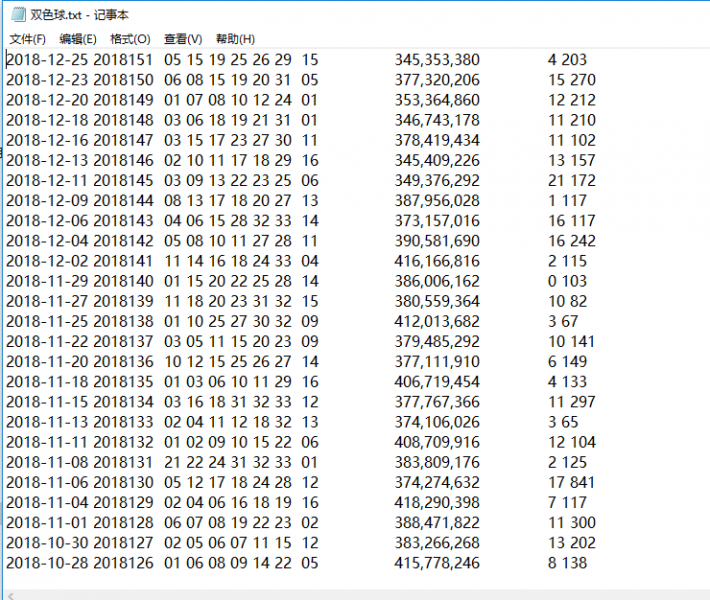 Python爬蟲學習之利用BeautifulSoup庫爬取開