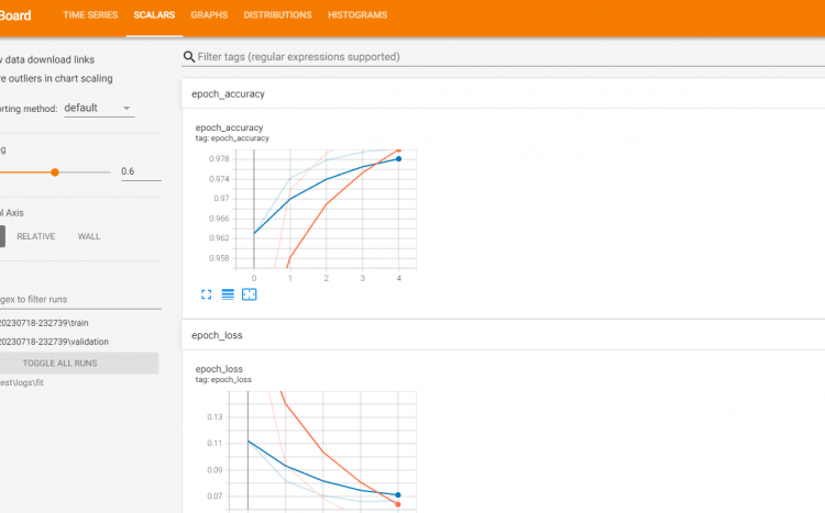 TensorBoard Python pycharm tensorflow