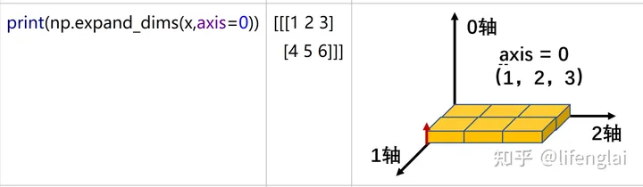 numy expand_dims 方法理解