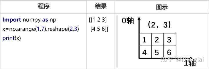 numy expand_dims 方法理解