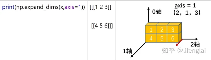 numy expand_dims 方法理解