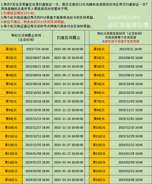 spacemesh smh幣 顯卡算力