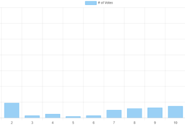 Chart.js 如何使用長方圖