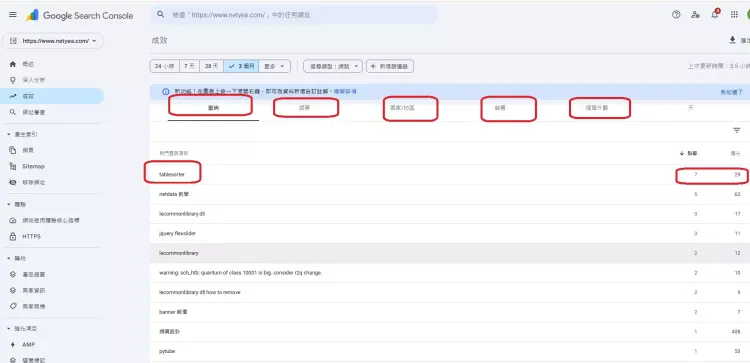 google search console 分析使用者習慣 網站流量